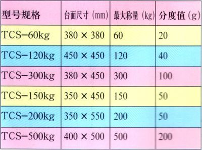 戳我试试